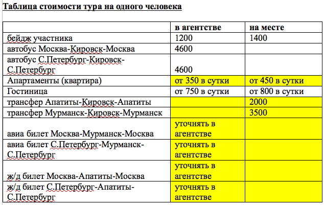 Знакомства Секс Кировск Апатиты